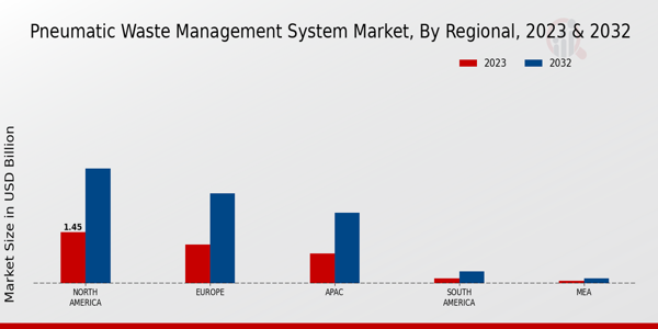 Pneumatic Waste Management System Market Regional Insights   