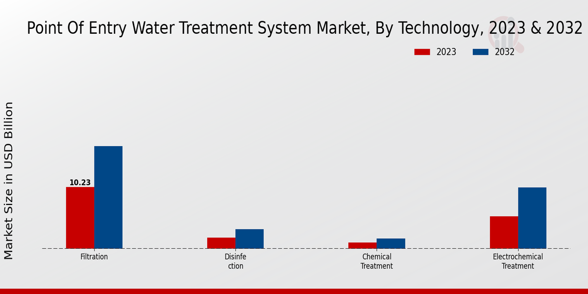 Point_Of_Entry_Water_Treatment_System_Market_2