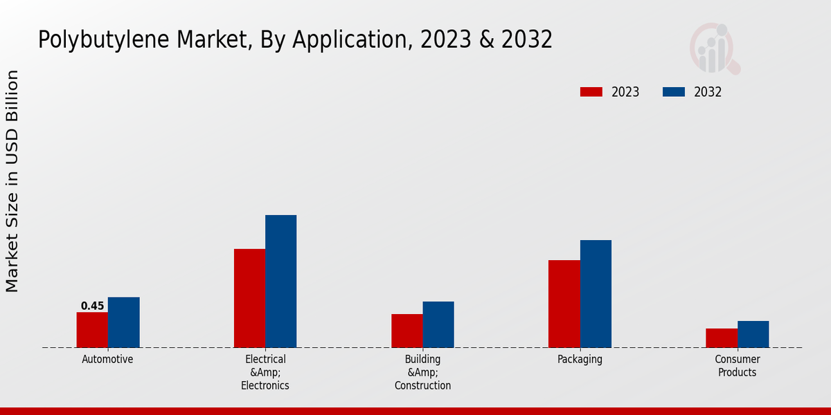 Polybutene_Market_2