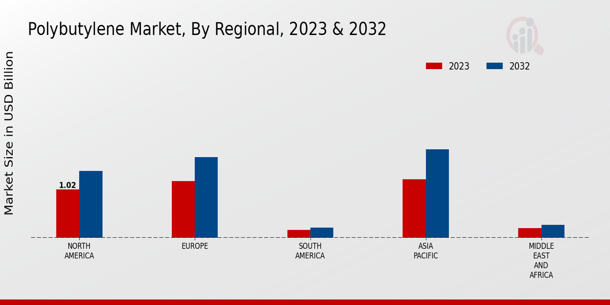 Polybutylene_Market_3