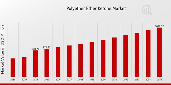 Polyether Ether Ketone Market Overview