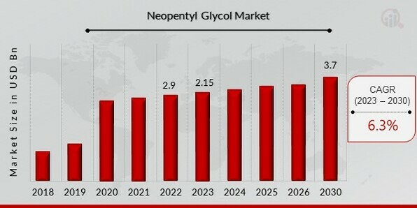 Polyisobutylene (PIB) Market Overview