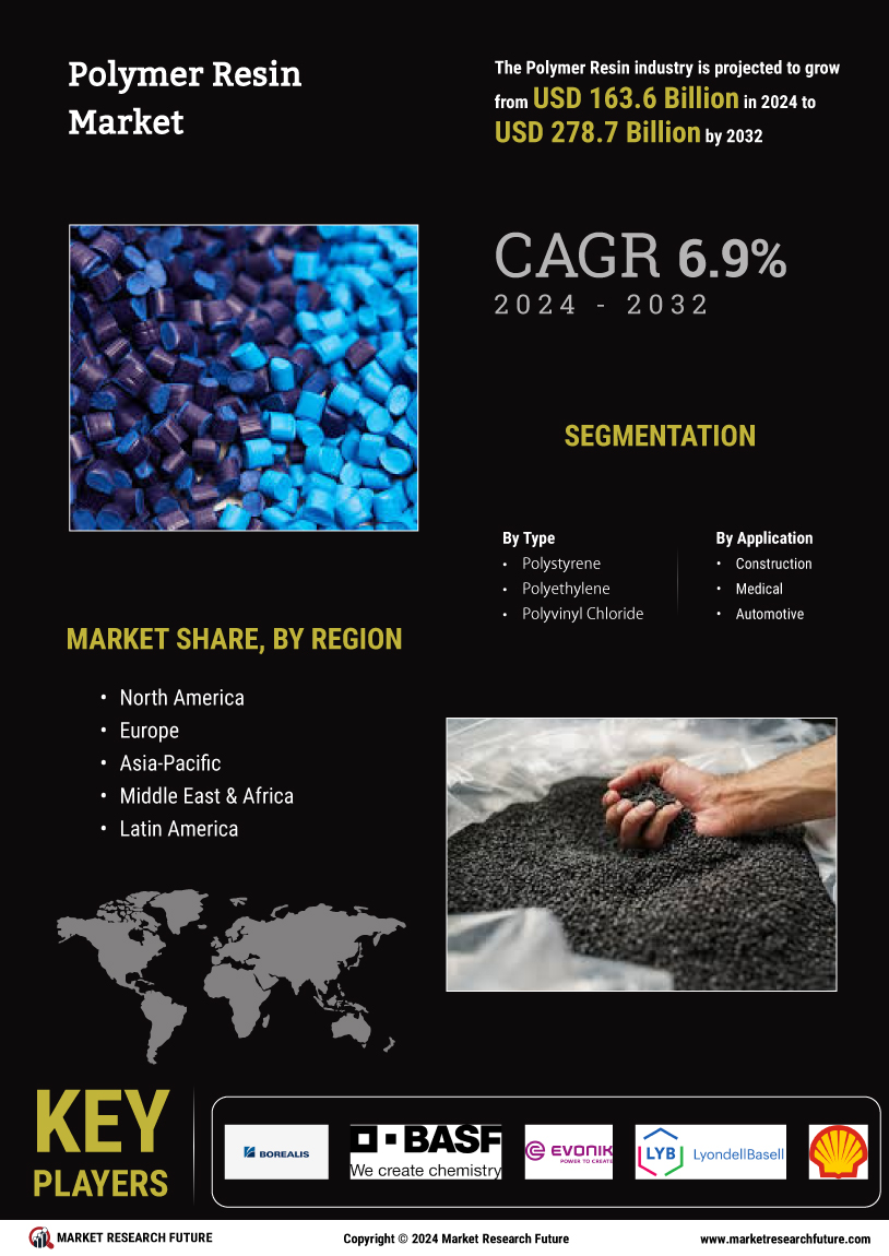 Polymer Resin Market