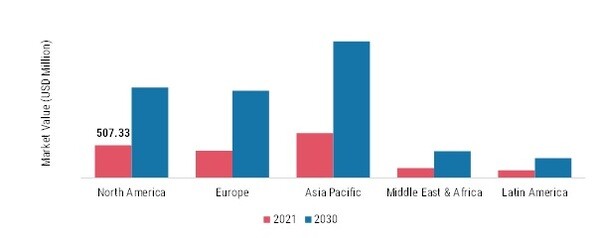 Polyolefin Battery Separator Films Market SHARE BY REGION 2021