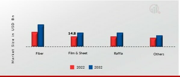 Polypropylene Compounds Market