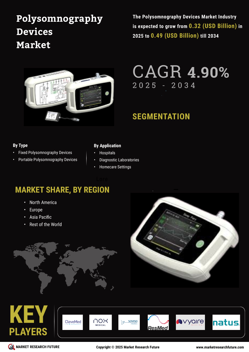 Polysomnography Devices Market