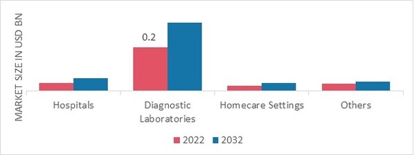 Polysomnography Devices Market, by Application, 2022 & 2032