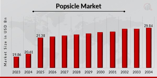 Popsicle Market Overview1