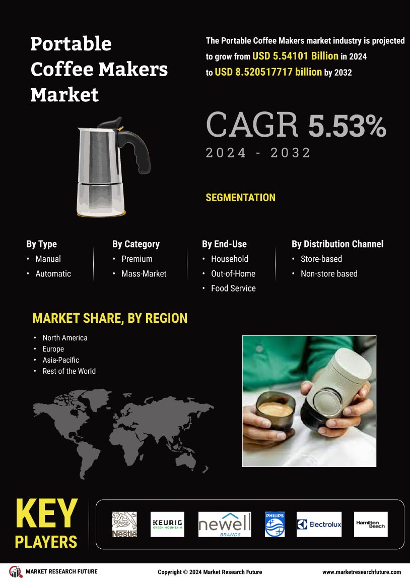 Portable Coffee Makers Market