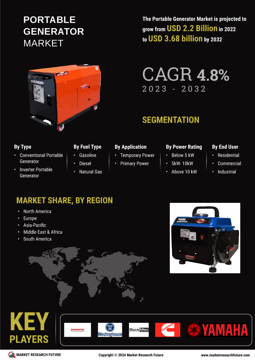 Portable Generator Market