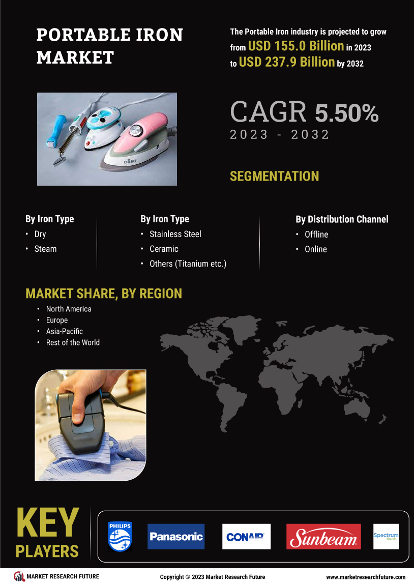 Portable Iron Market Research Report—Global Forecast till 2032 Infographic