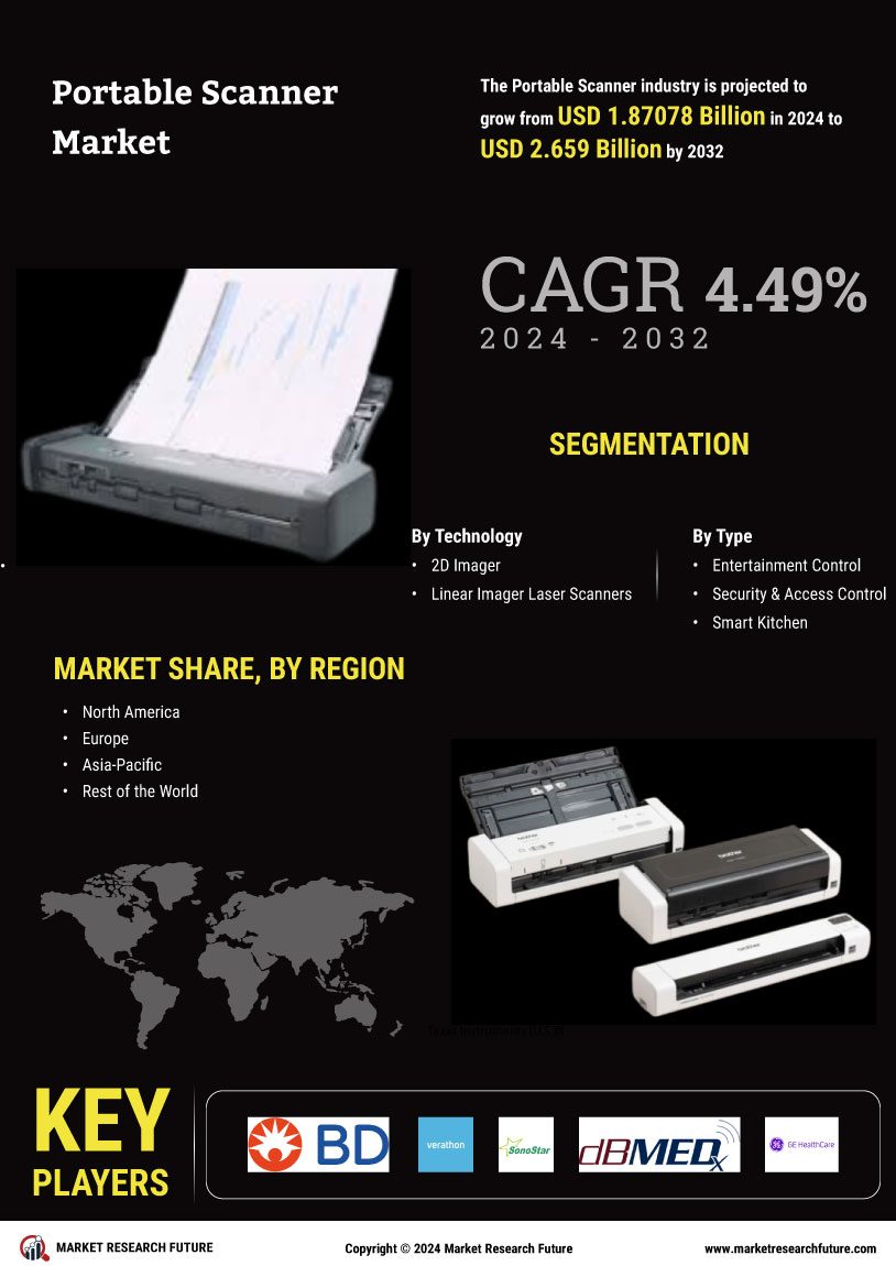 Portable Scanner Market