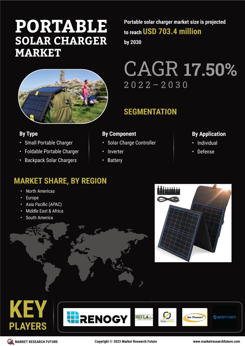 Portable Solar Charger Market