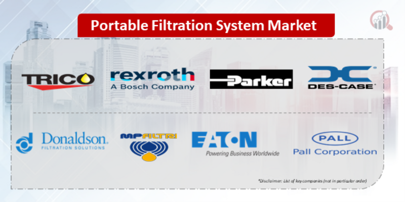 Top Industry Leaders in the Portable Filtration System Market