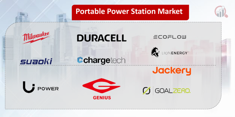 Portable Power Station Key Company