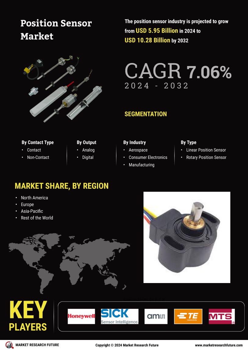 Position Sensor Market