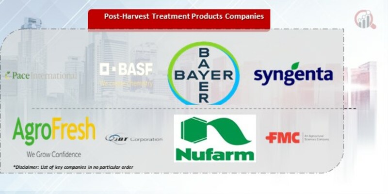 Post-Harvest Treatment Products Companies