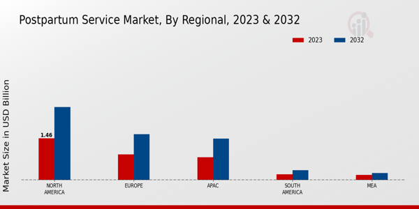 Postpartum_Service_Market_3