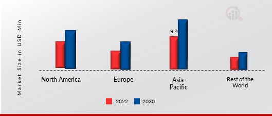 Potash Fertilizers Market Share By Region 2022