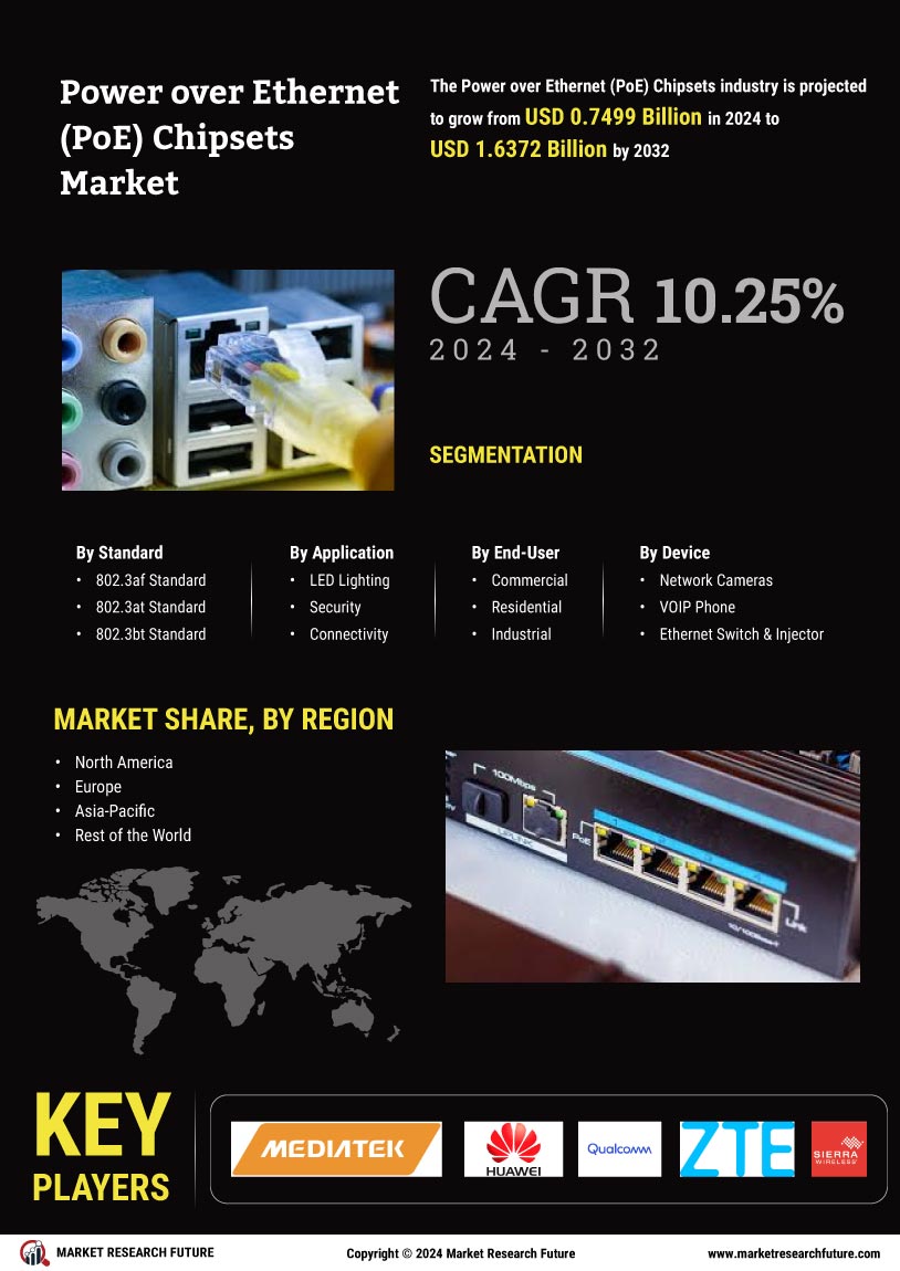 Power over Ethernet Chipsets Market