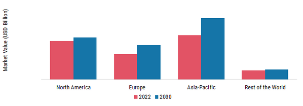 Power Over Ethernet Lighting Market SHARE BY REGION 2022