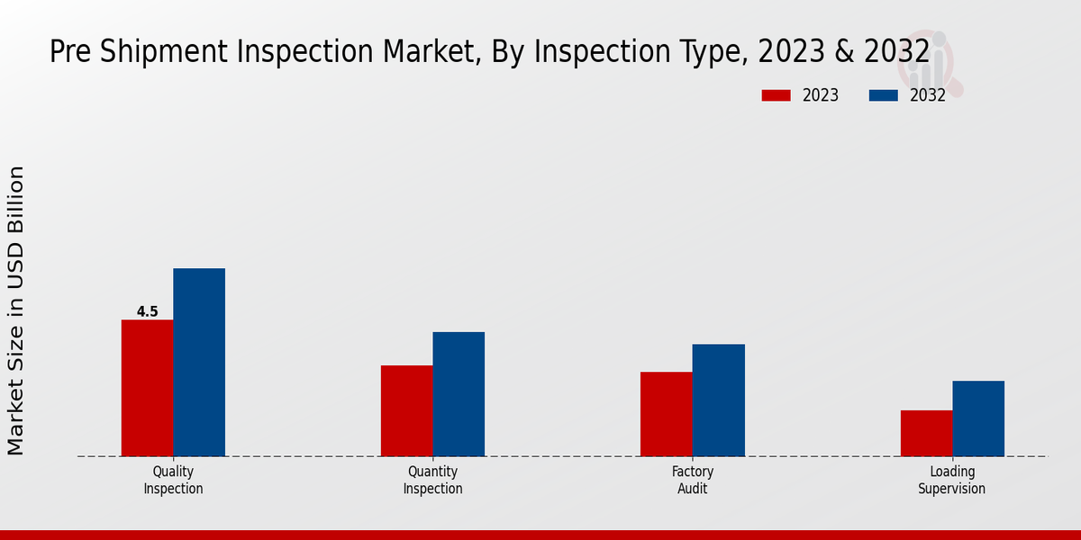 Pre-shipment Inspection Market2