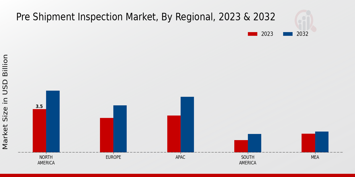 Pre-shipment Inspection Market3