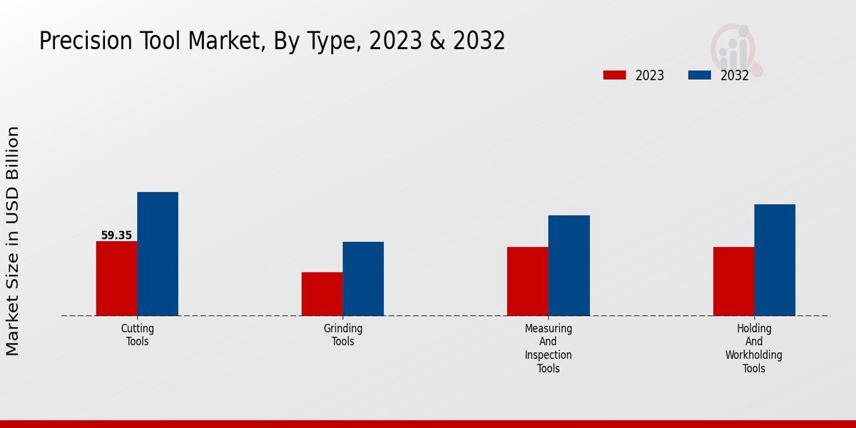 Precision Tool Market2