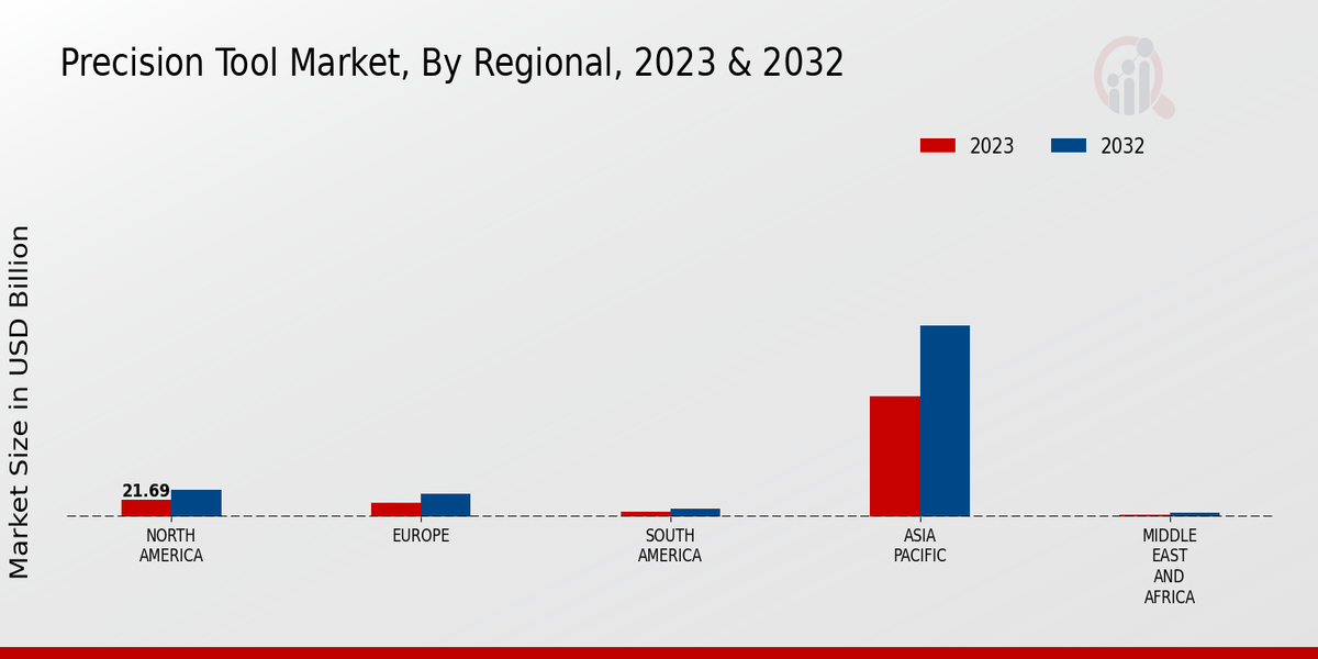 Precision Tool Market3