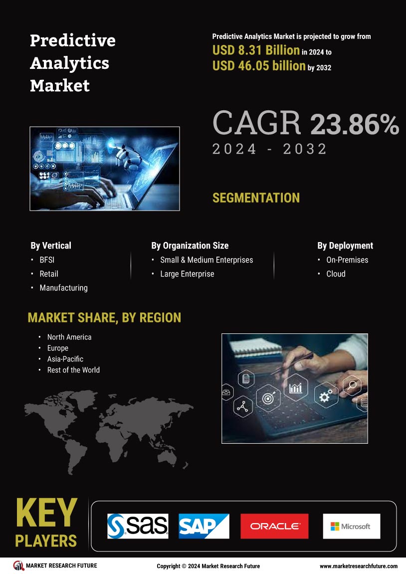 Predictive Analytics Market