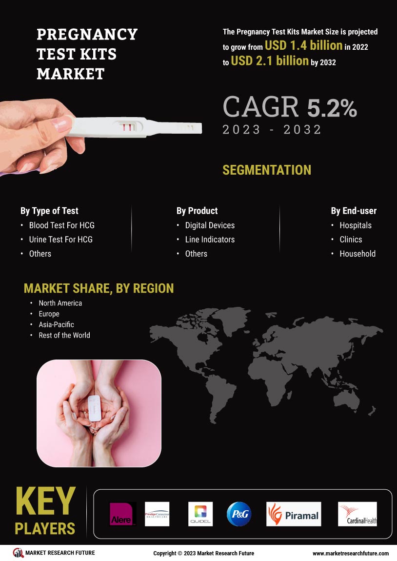 Pregnancy Test Kits Market