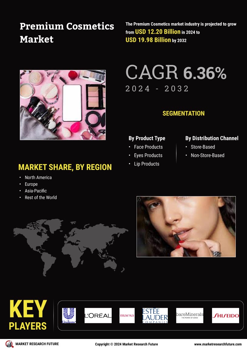 Premium Cosmetics Market