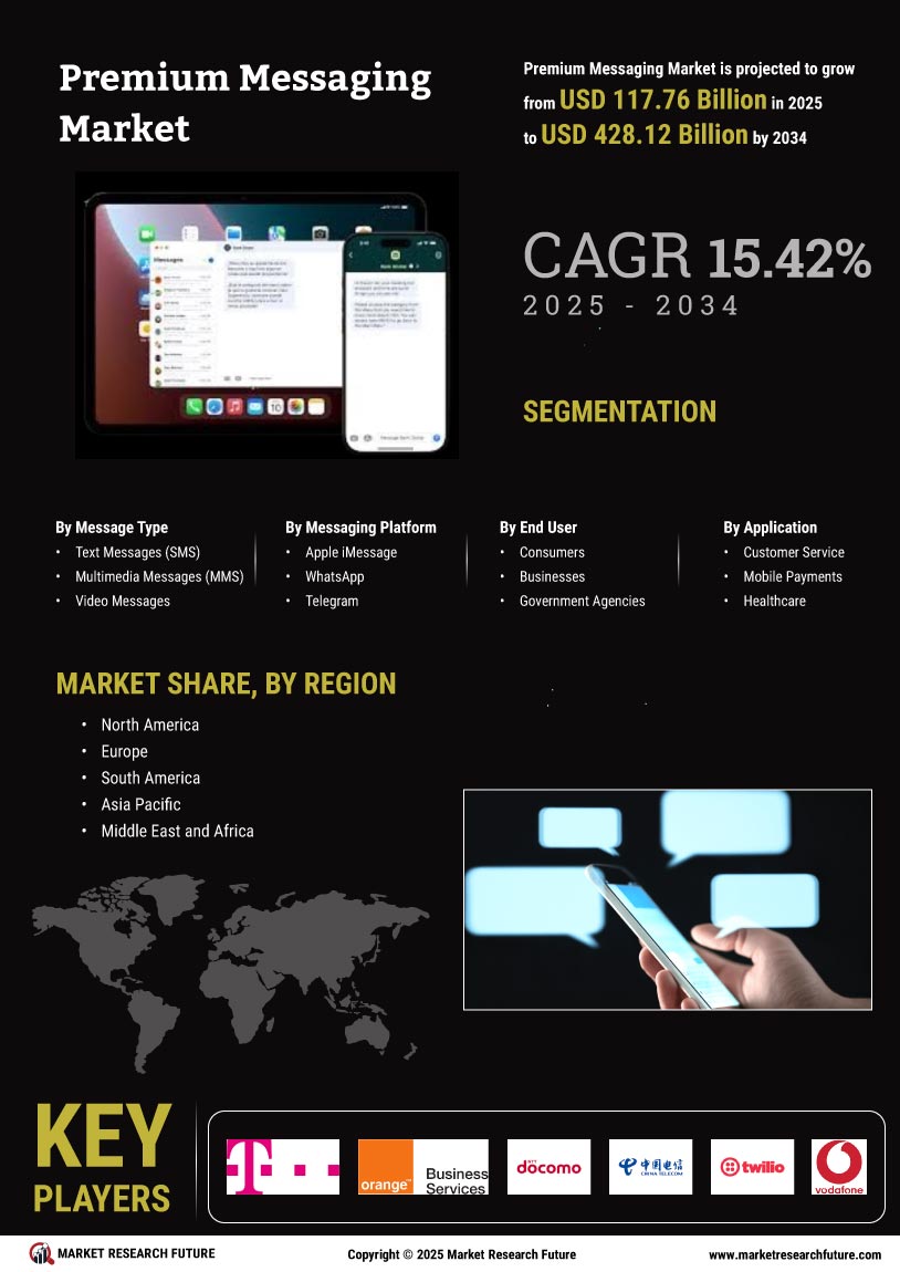 Premium Messaging Market Research Report-Global Forecast till 2034 Infographic
