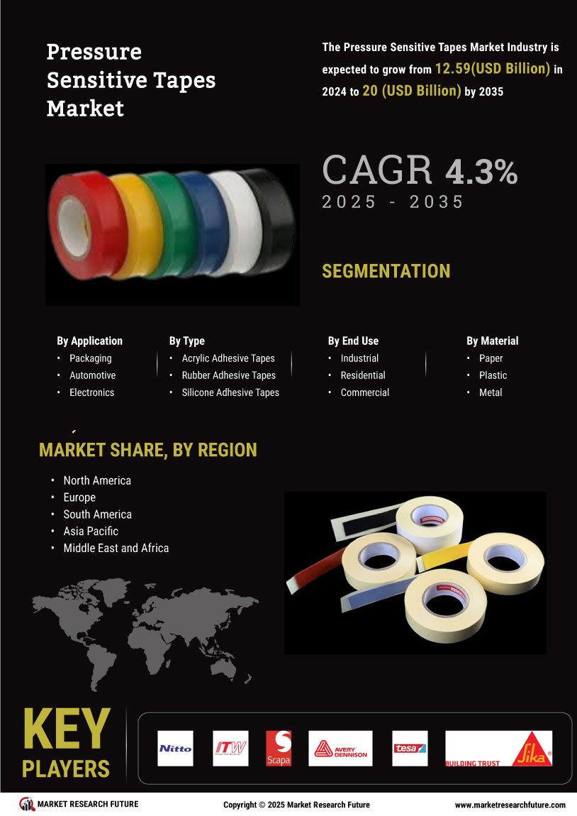 Pressure Sensitive Tapes Market