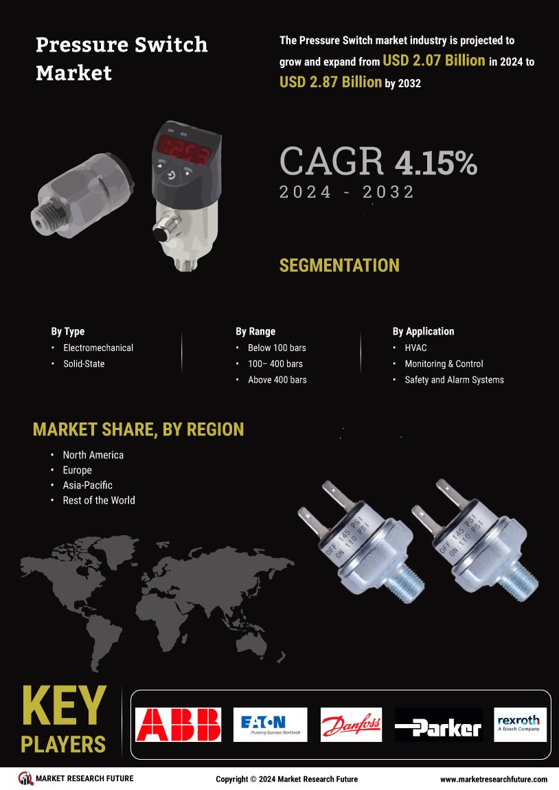 Pressure Switch Market Research Report—Global Forecast till 2032 Infographic