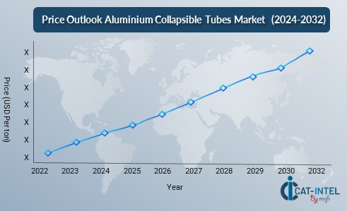 Price Outlook Aluminium Collapsible Tubes Market  (2024-2032)