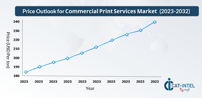 Price Outlook for Commercial Print Services Market(2024-2032)