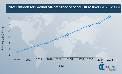 Price Outlook for Ground Maintenance Services UK Market (2025-2035)