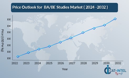 Price Outlook for  BA BE Studies Market ( 2024 -2032 )
