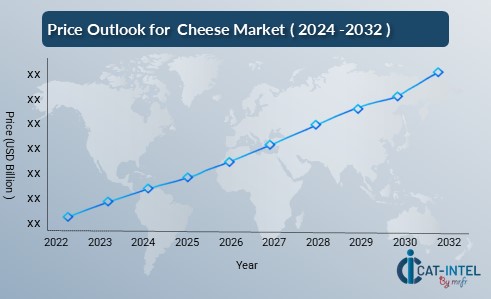 Price Outlook for  Cheese Market ( 2024 -2032 )