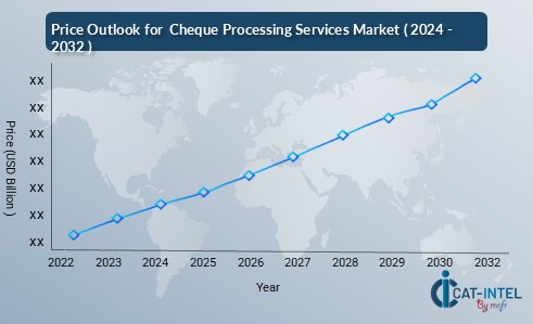 Price Outlook for  Cheque Processing Services Market ( 2024 -2032 )