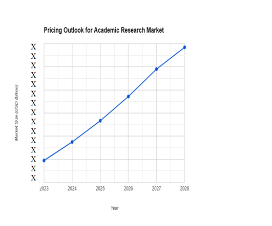 Pricing Outlook for Academic Research Market