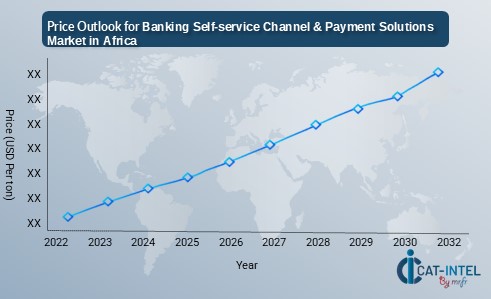 Pricing Outlook for Banking Self-service Channel & Payment Solutions Africa