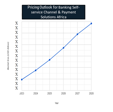 Pricing Outlook for Banking Self-service Channel & Payment Solutions Africa: Spend Analysis