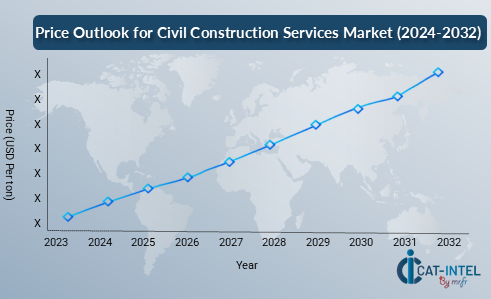 Pricing Outlook for Civil Construction Services Market