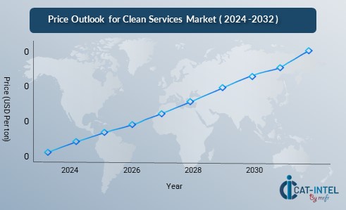 Pricing Outlook for Clean Services Market