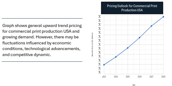 Pricing Outlook for Commercial Print Production USA