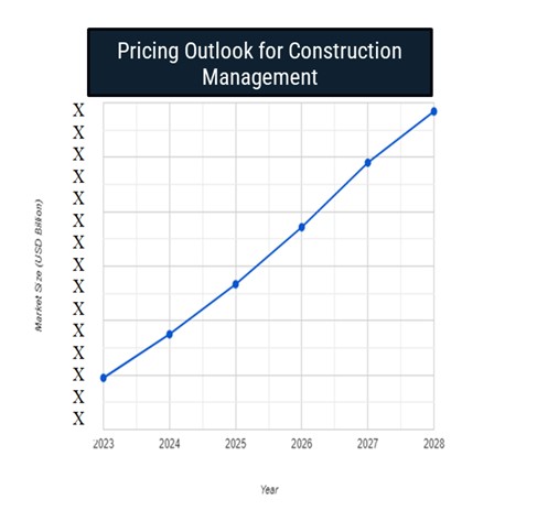 Pricing Outlook for Construction Management Services Spend Analysis