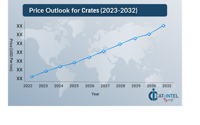 Pricing Outlook for Crates Spend Analysis