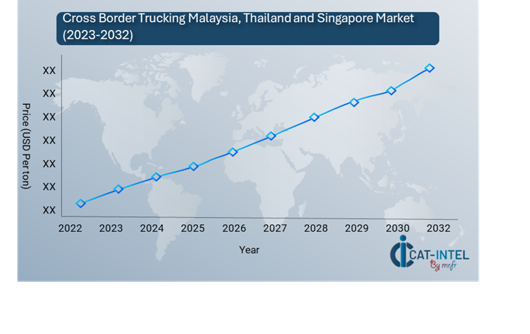 Pricing Outlook for Cross-Border Trucking  (Malaysia, Thailand, Singapore) market Spend analysis